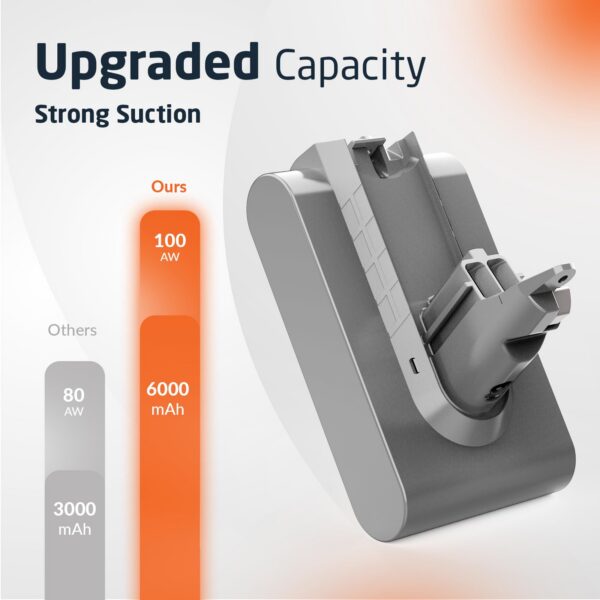 ELO V6 Battery product view