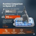 ELO Dyson V11 Screw-in Battery — 58% Longer Runtime