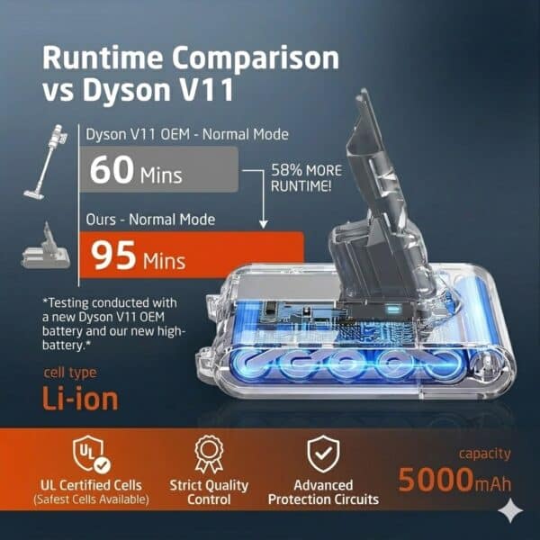 ELO Dyson V11 Screw-in Battery — 58% Longer Runtime