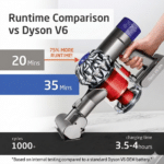 ELO Dyson V6 Battery with One-Click Trigger — 75% Longer Runtime
