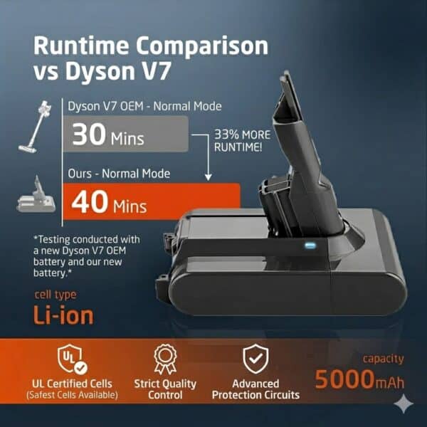 ELO Dyson V7 Battery — 33% Longer Runtime